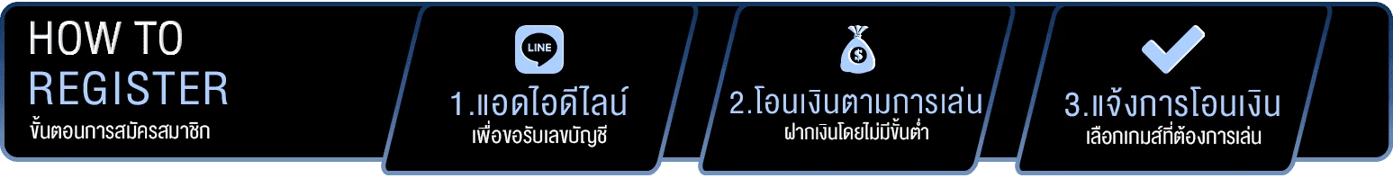 -ขั้นตอนการสมัคร
